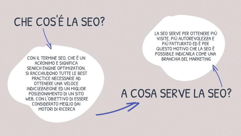 che cos'è la seo e a cosa serve?