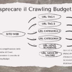 sprecare il crawling budget e come ottimizzarlo per il sito web